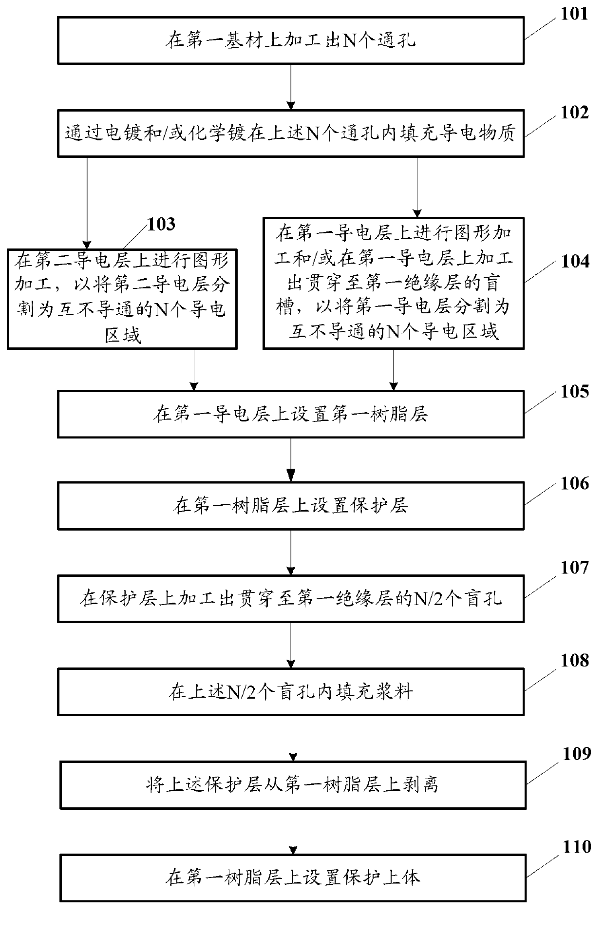 Processing method of multipath electrostatic discharge (ESD) protector