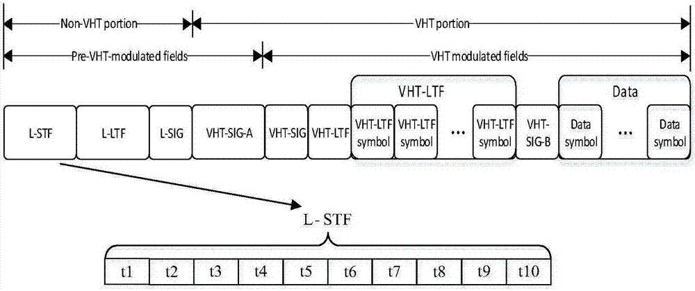 Timed synchronization method for orthogonal frequency division multiplexing (OFDM) system based on IEEE 802.11ac