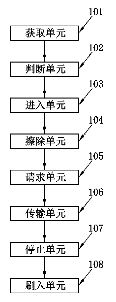 Method and system for refreshing vehicle-mounted ECU application program