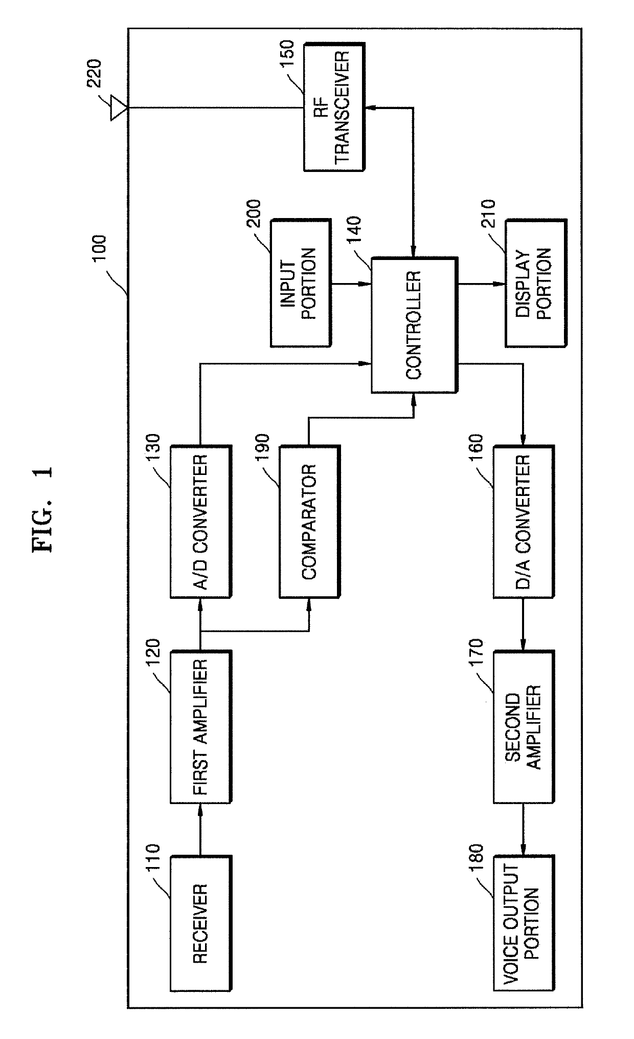 Wearable wireless communication device and communication group setting method using the same
