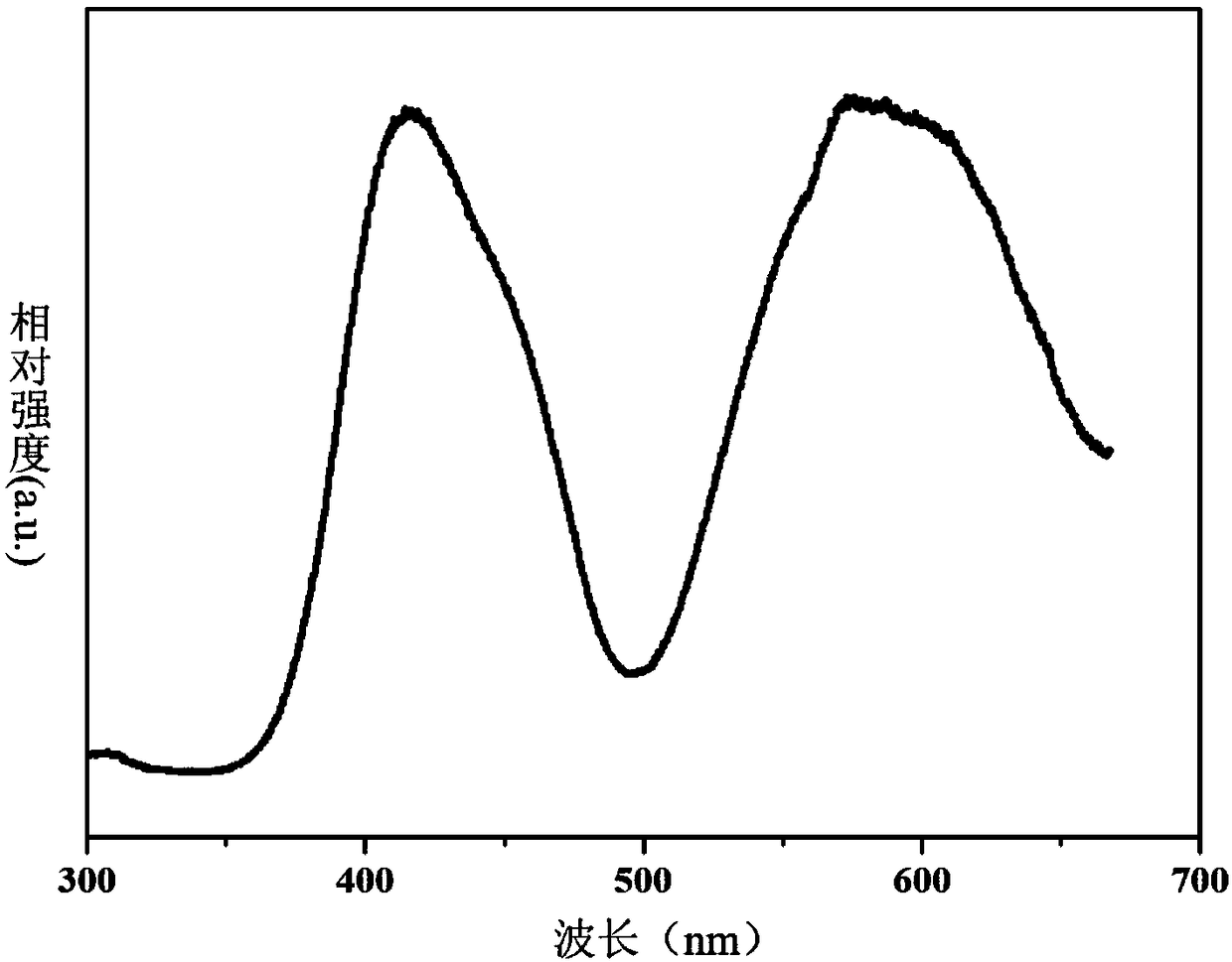 Fluorescent powder material for near-infrared LED (Light Emitting Diode) and preparation method thereof