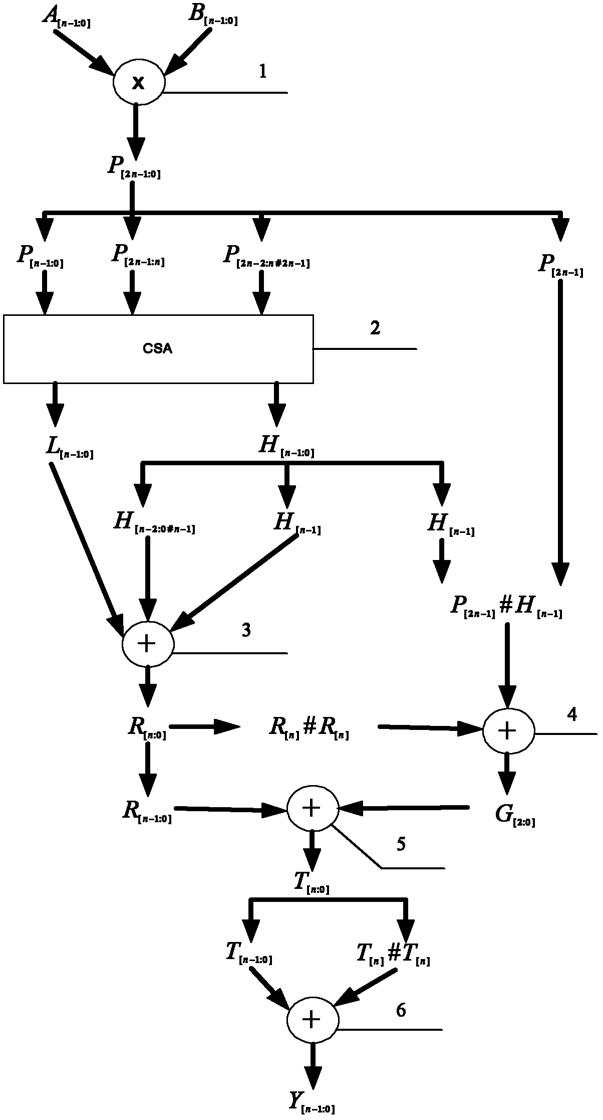 Modular (2&lt;n&gt;-3) multiplier