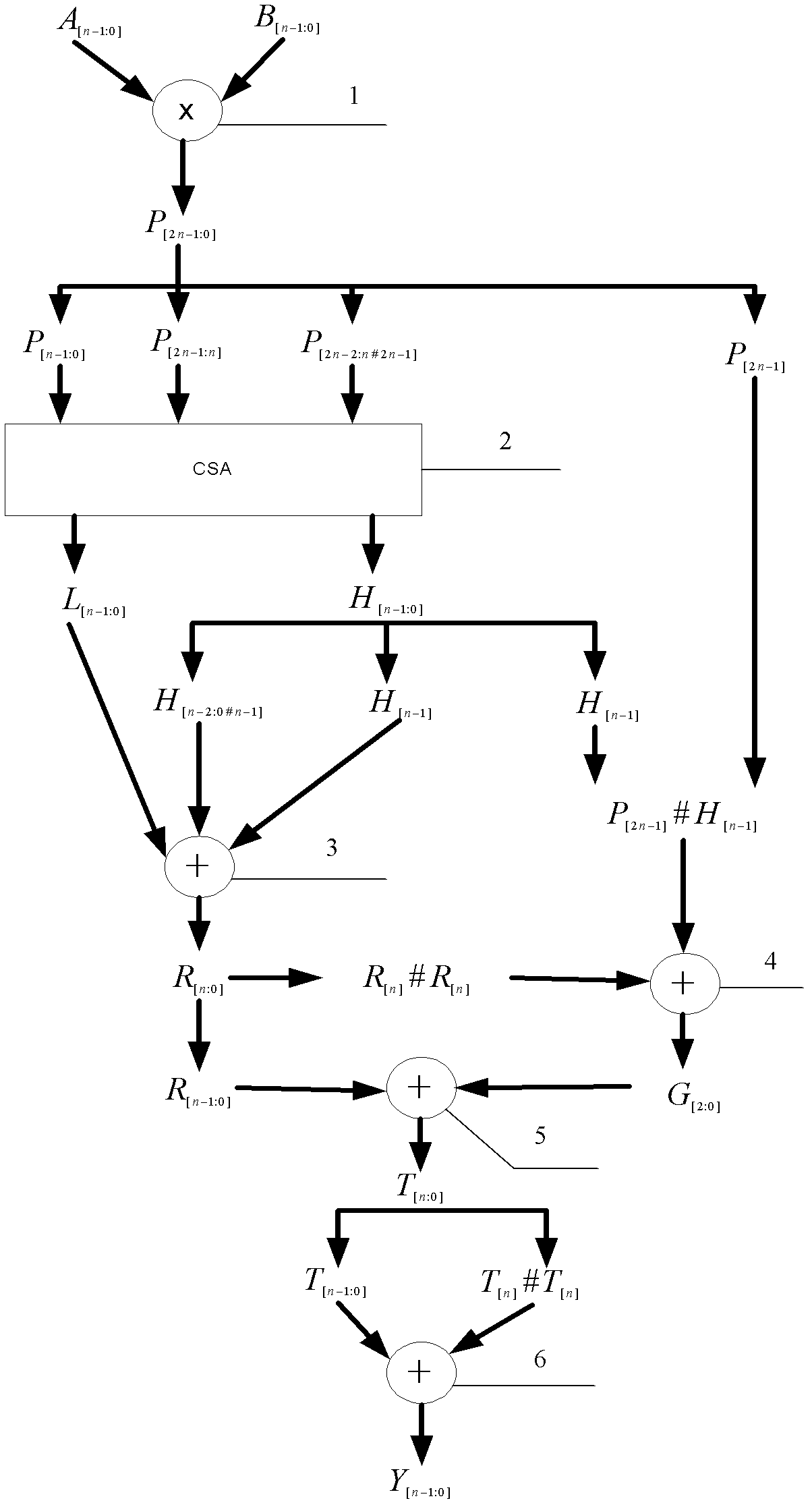 Modular (2&lt;n&gt;-3) multiplier