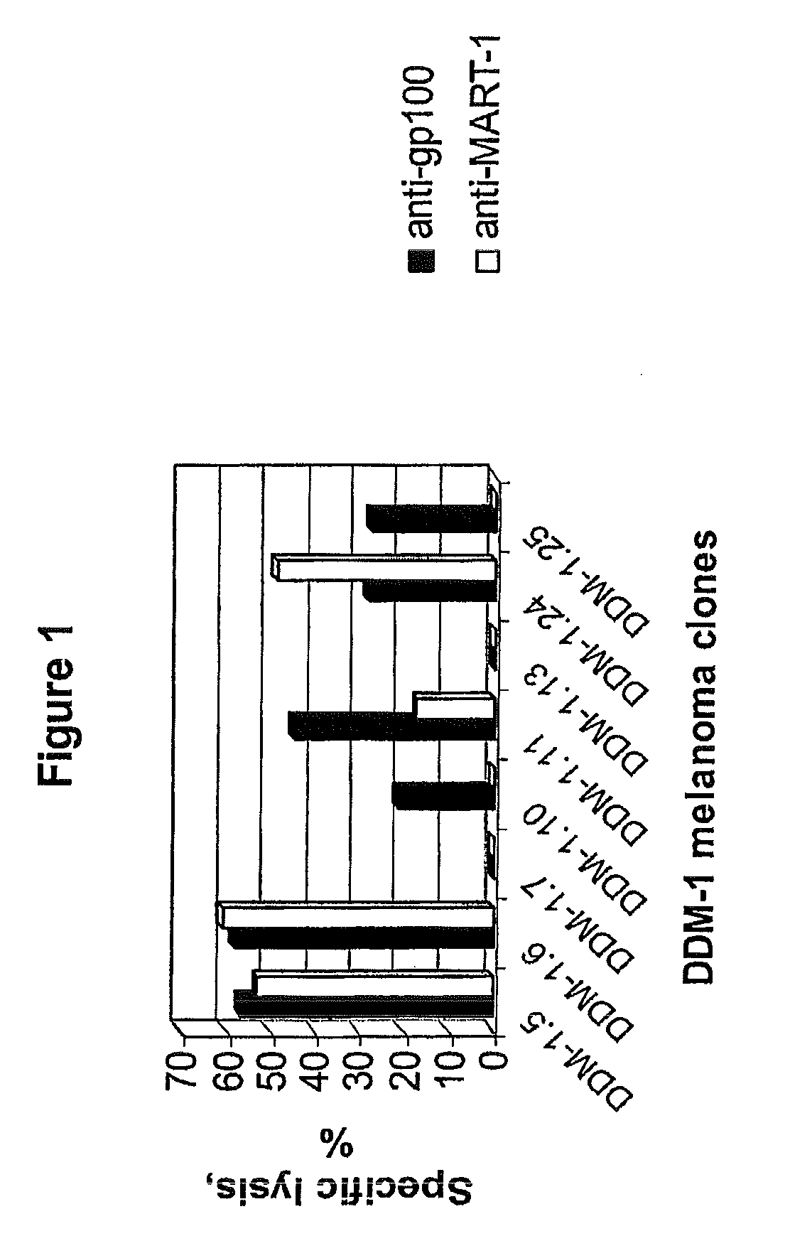 Pharmaceutical composition for inducing an immune response in a human or animal