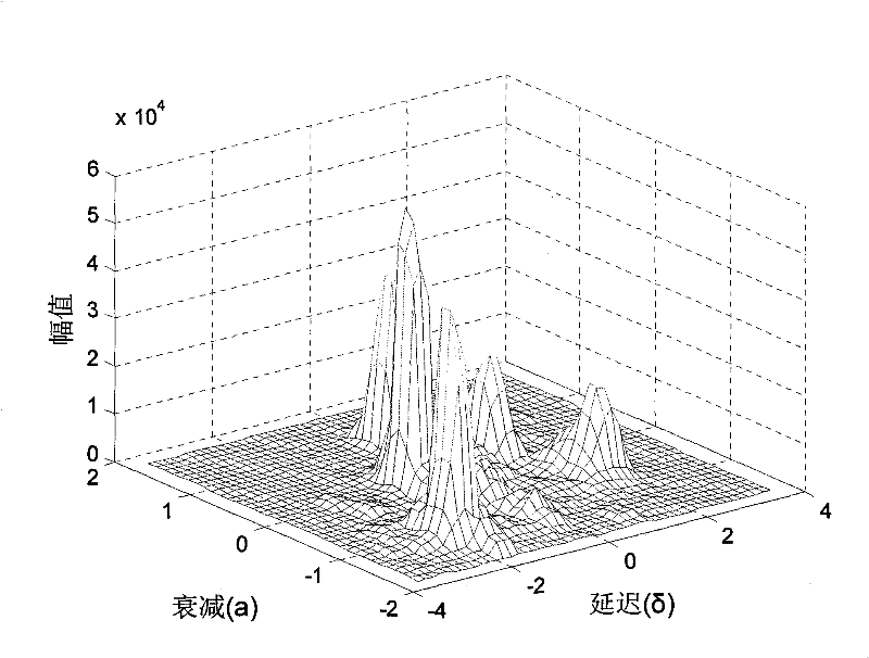 Blind source separation method based on mixed signal local peak value variance detection