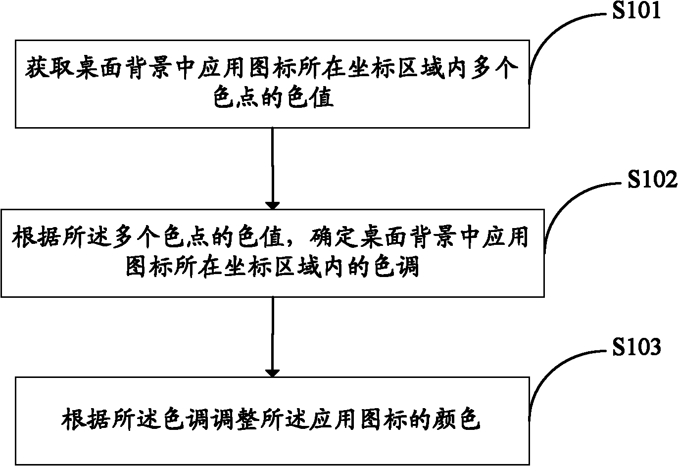 Method and system for displaying application icon and mobile terminal