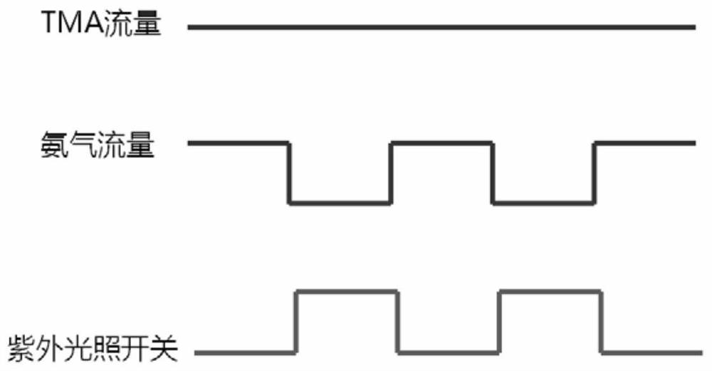 Method and system for growing ultra-wide bandgap semiconductor material by ultraviolet-assisted MOCVD (Metal Organic Chemical Vapor Deposition)