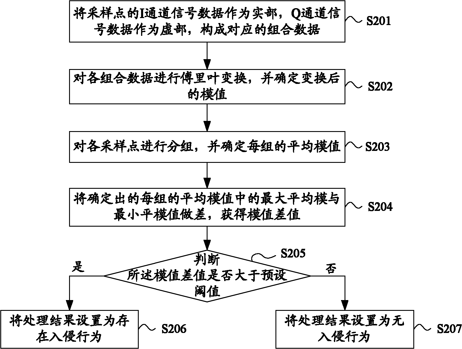 Perimeter intrusion detection method, device and system