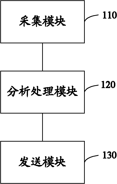 Perimeter intrusion detection method, device and system