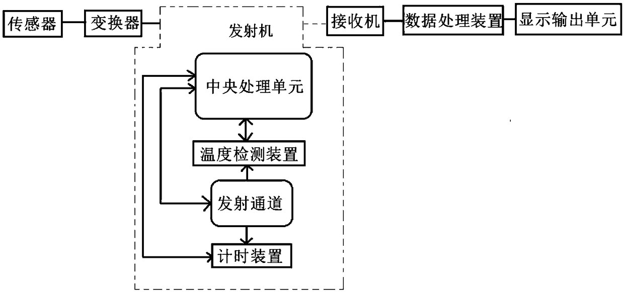 Electromagnetic telemetering system and method thereof