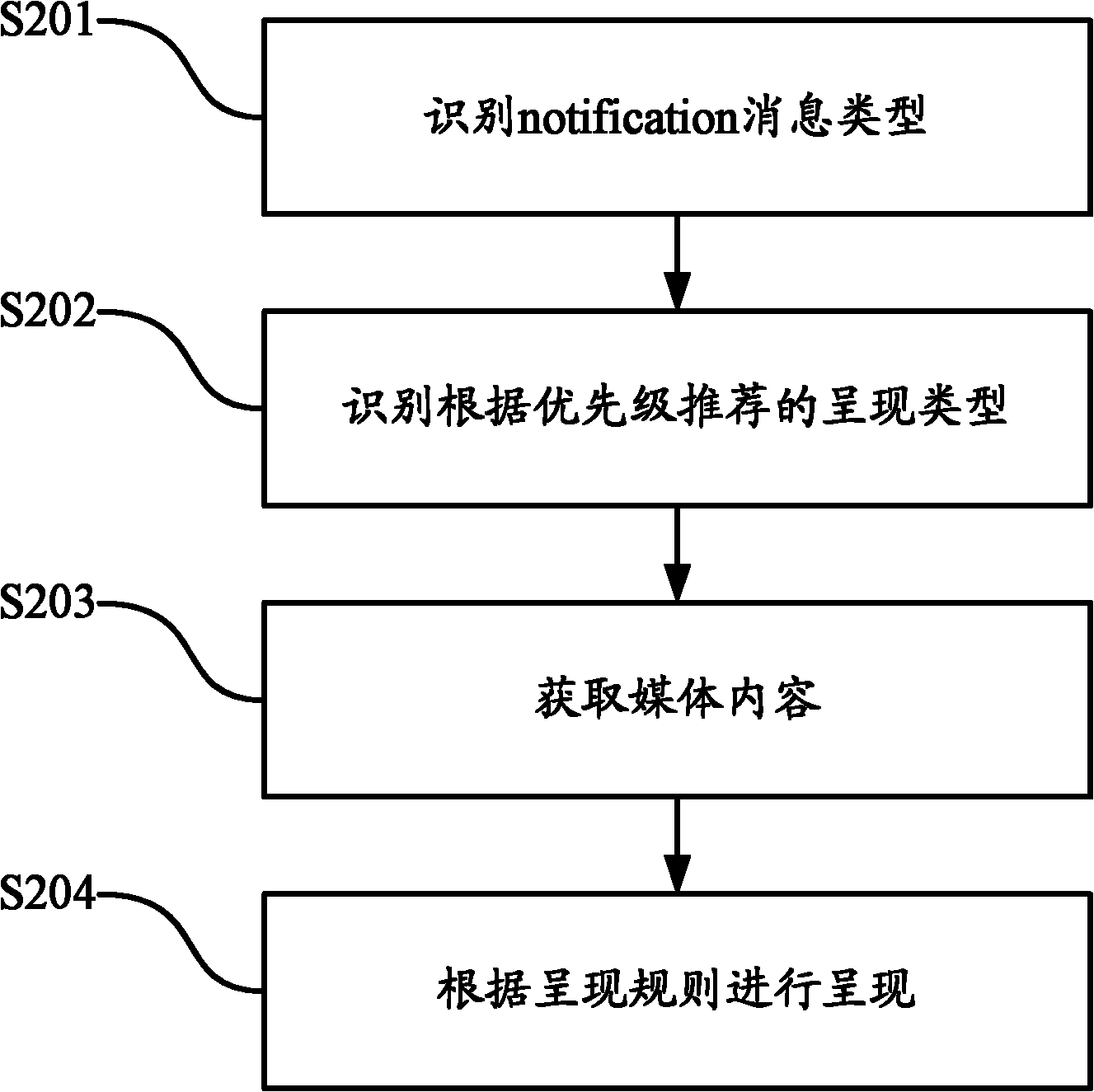Method and device of present mode of notification information in BCAST (broadcast)