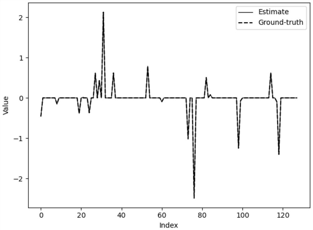 Multi-task sparse reconstruction and clustering method based on expectation propagation