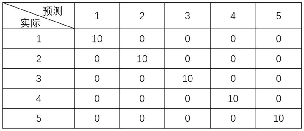 Multi-task sparse reconstruction and clustering method based on expectation propagation