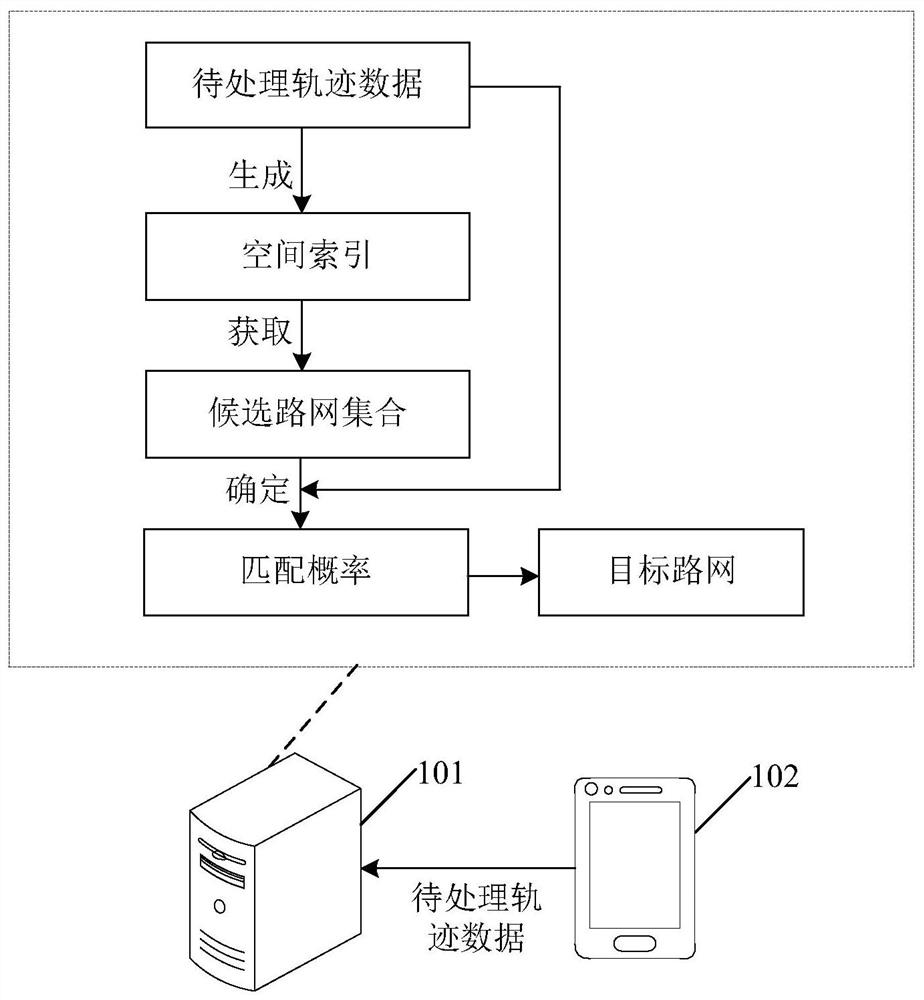Road network matching method, device and equipment and storage medium