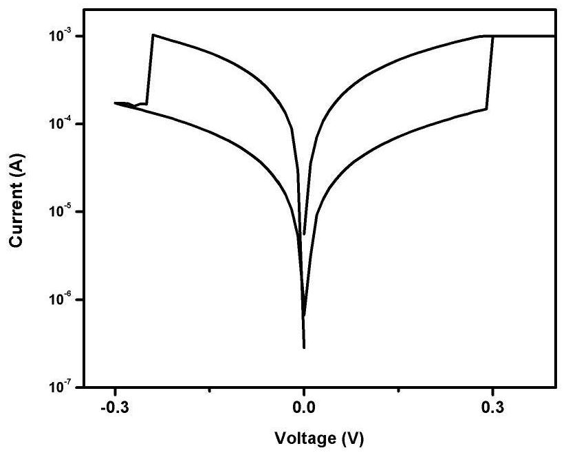 Full adder function implementation method based on resistive device