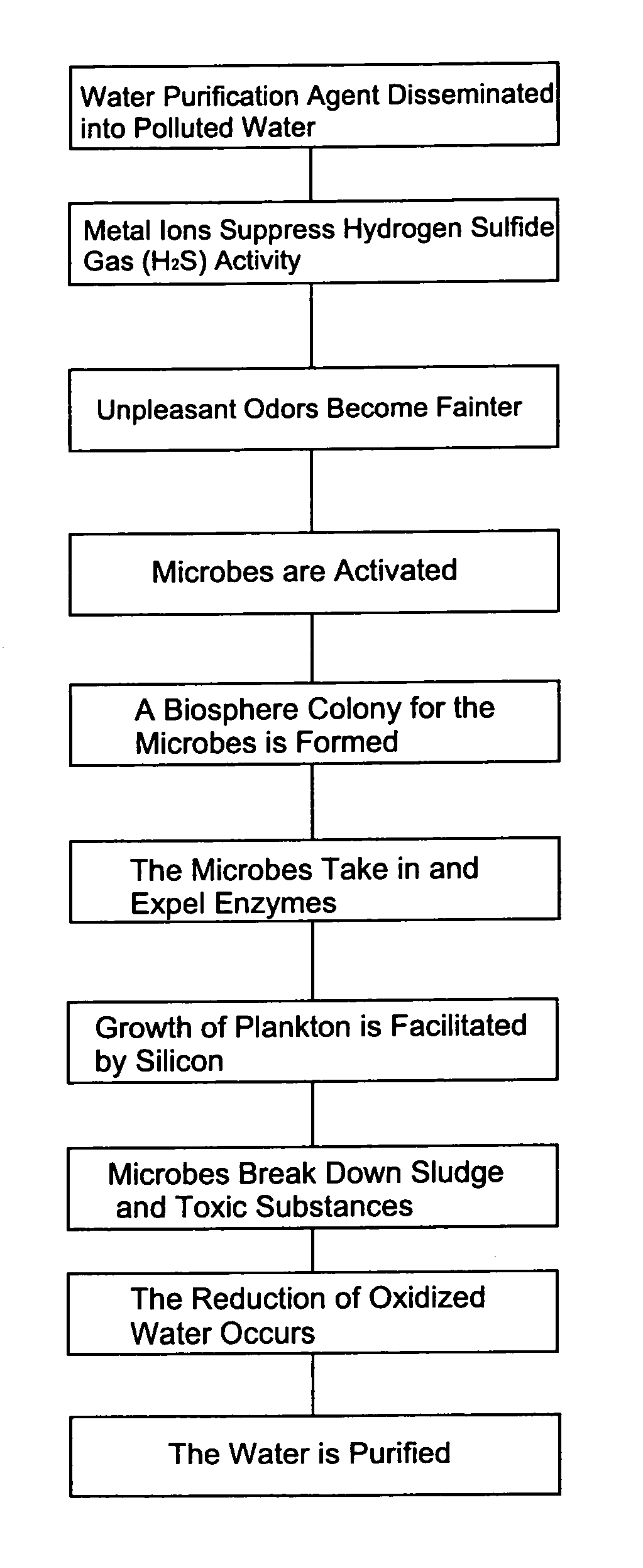 Water clarifying agent inducing catalytic reaction and method of clarifying water through activation of microorganism