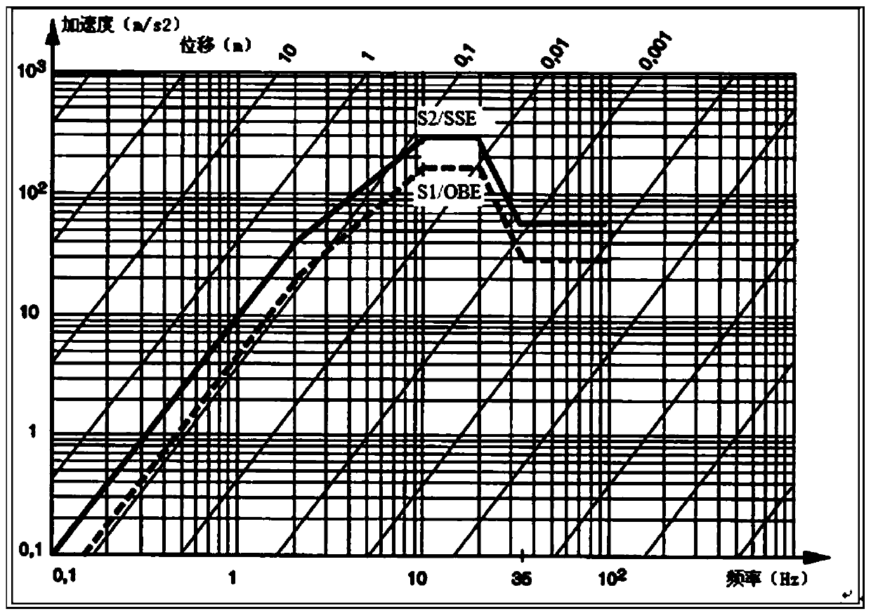 Simulation method of high-acceleration seismic spectrum