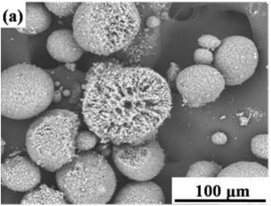 Preparing method for low-heat-conductivity SiCN-Y2SiO5 environment blocking composite coating