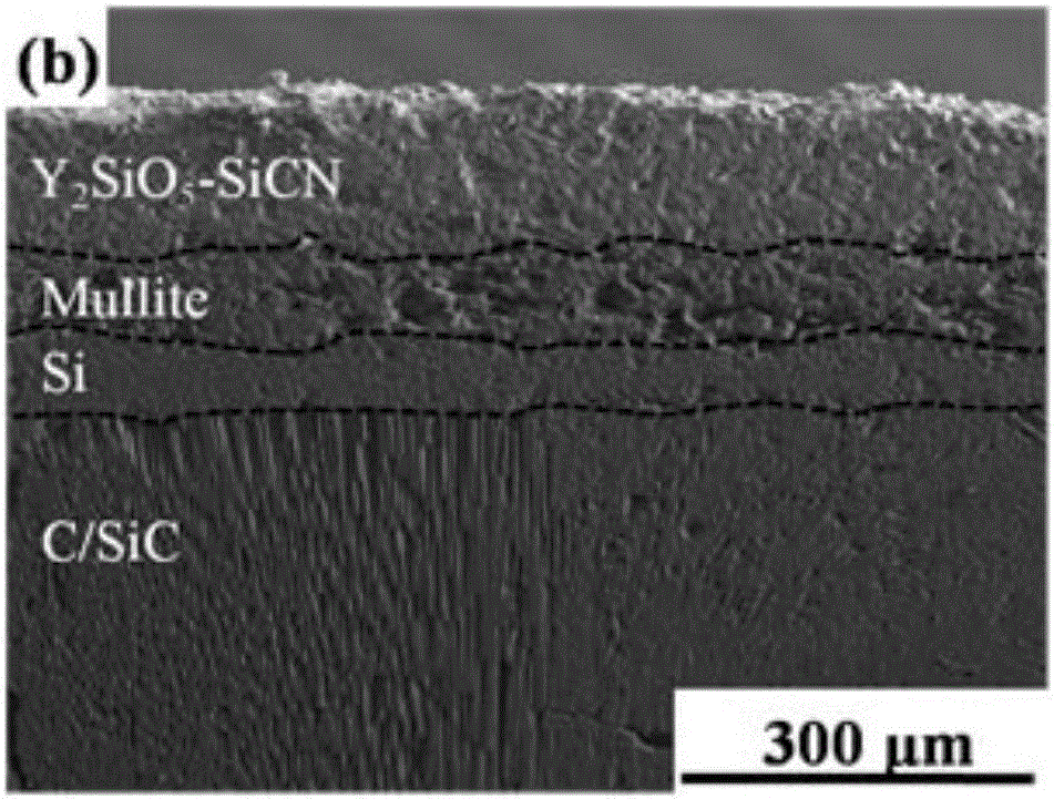 Preparing method for low-heat-conductivity SiCN-Y2SiO5 environment blocking composite coating