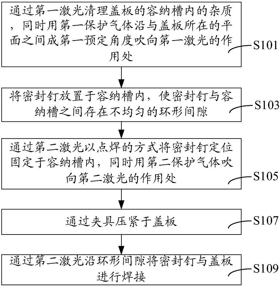 Power battery and welding method of sealing nail of power battery