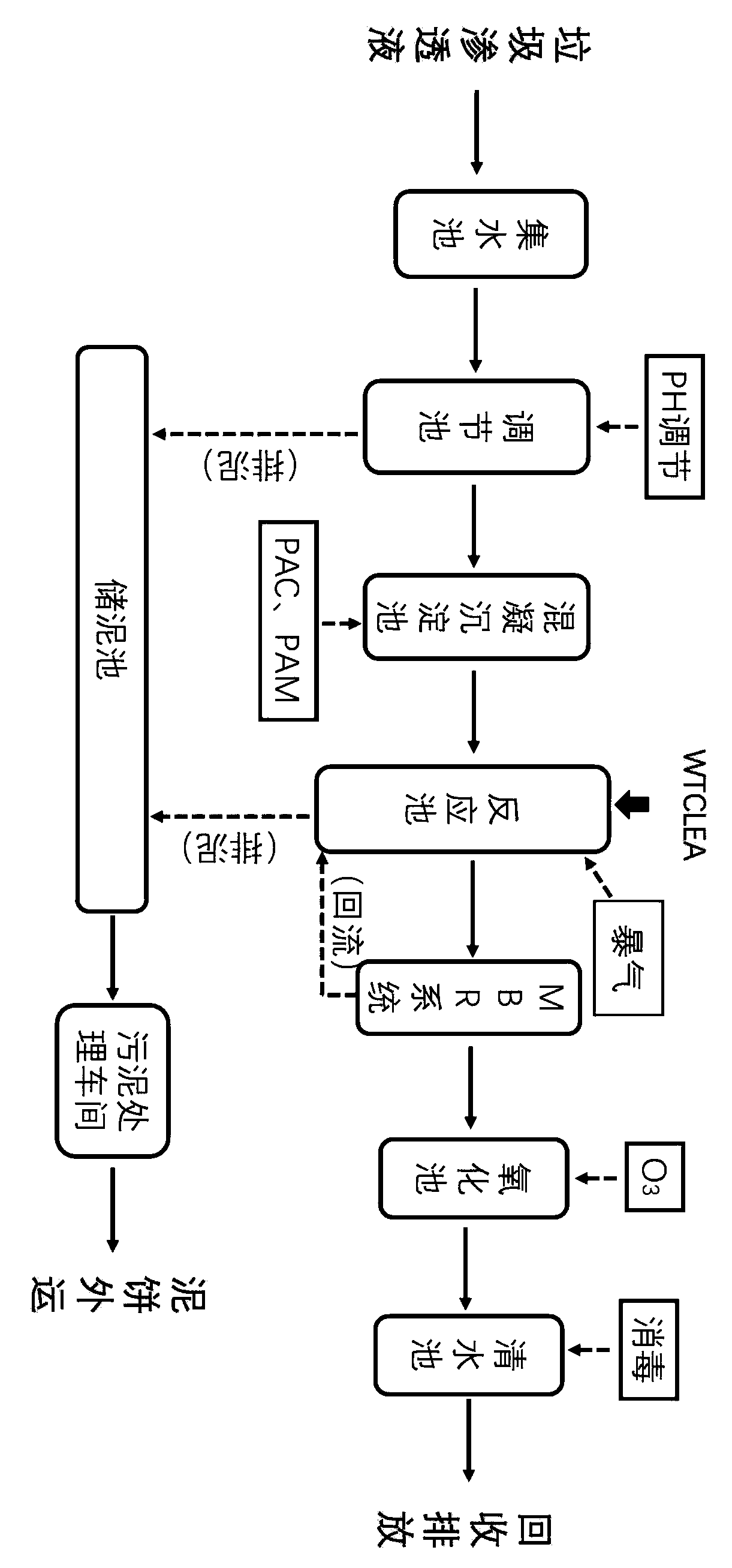 Treatment agent for garbage penetrant, preparation method and treatment process thereof