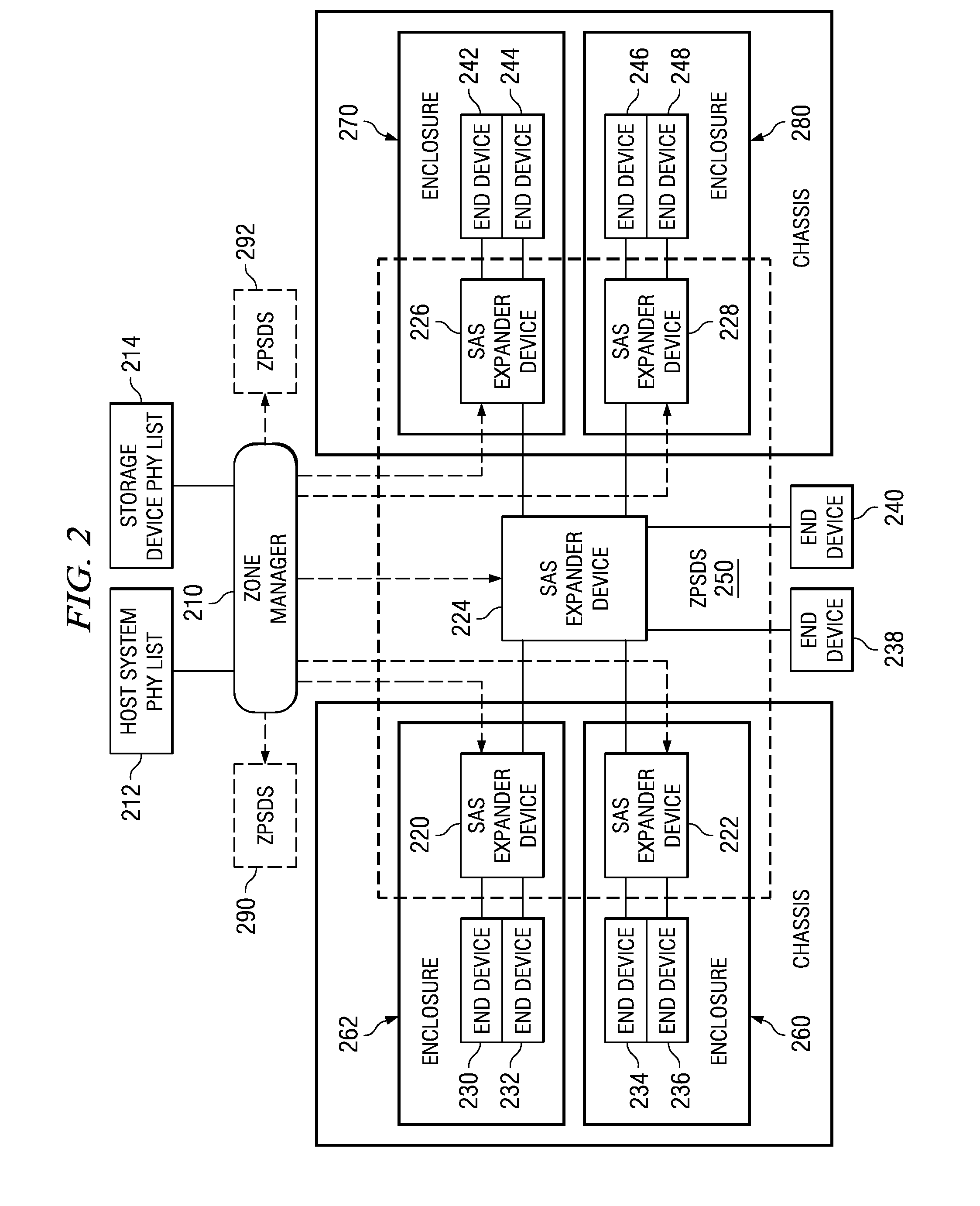 System and Method for Zoning of Devices in a Storage Area Network