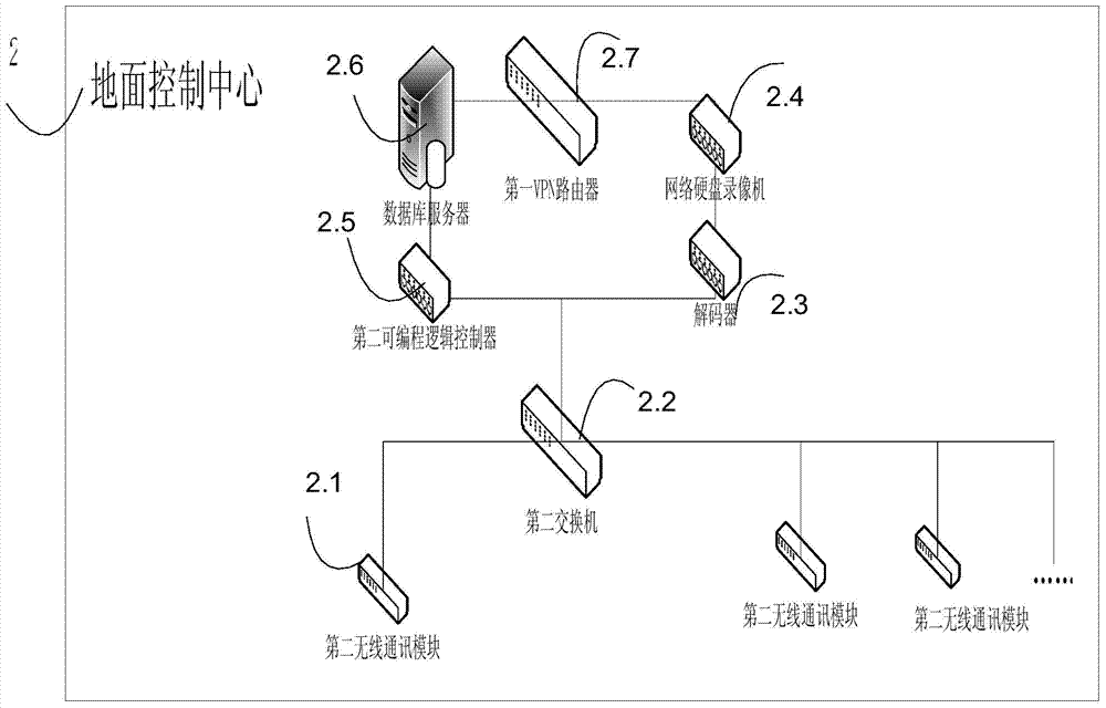 Remote monitoring system and method for coke oven vehicle equipment