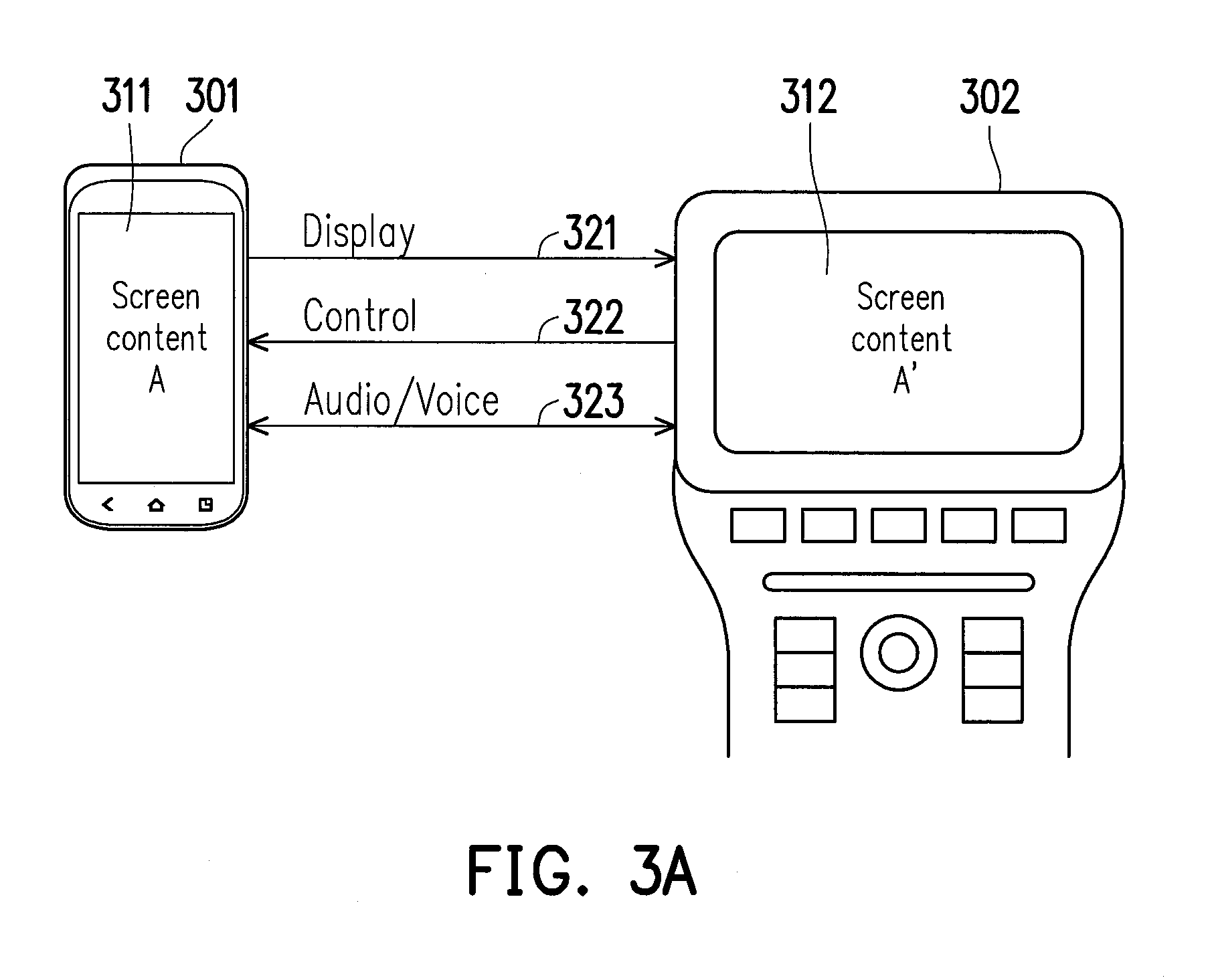 Method of controlling interaction between mobile electronic device and in-vehicle electronic system and devices using the same