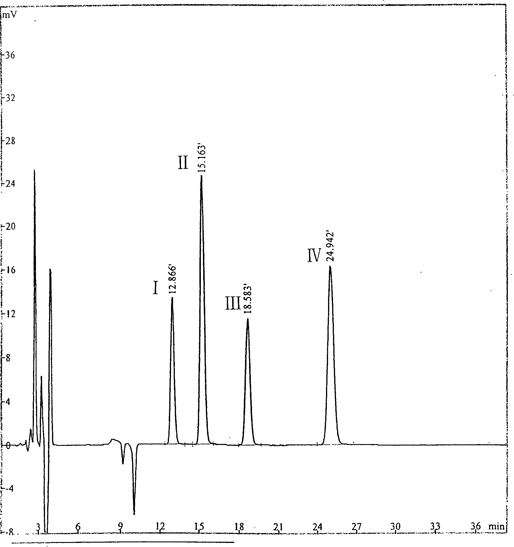 Method for determining gingko lactone content in gingko extraction and medical preparation