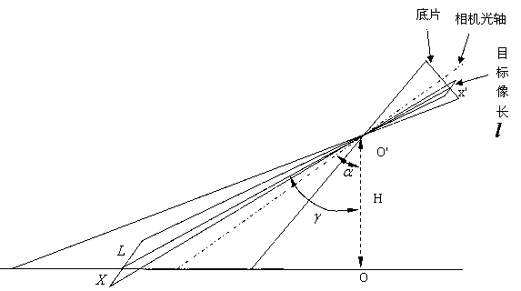 Equal scaling optical correcting method for inclined picture image