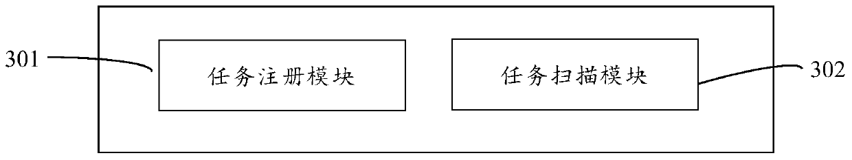 Delay task implementation method, system and device, equipment and storage medium