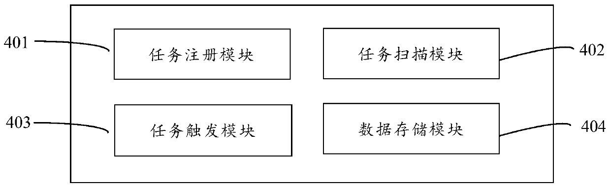 Delay task implementation method, system and device, equipment and storage medium