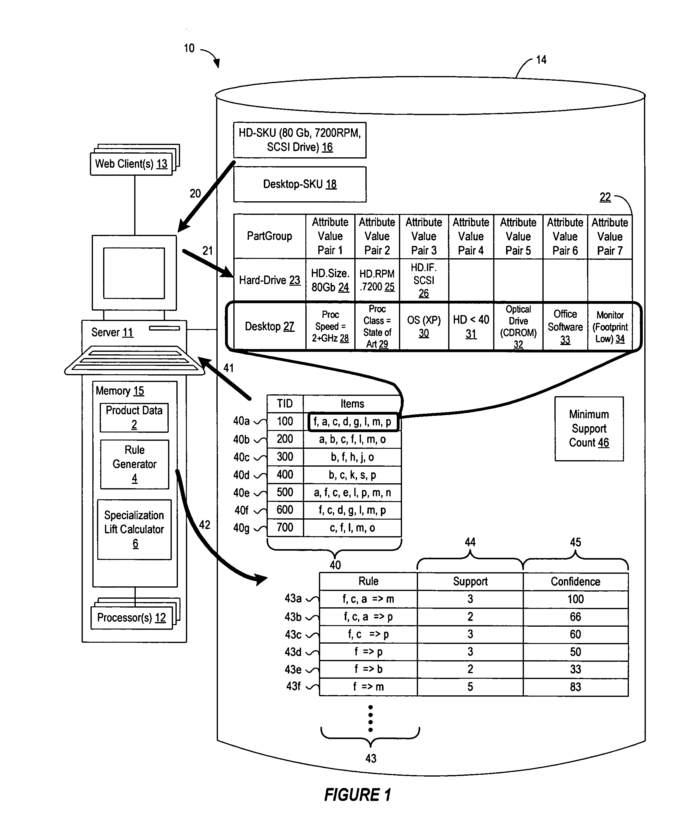 System and method for efficiently generating association rules