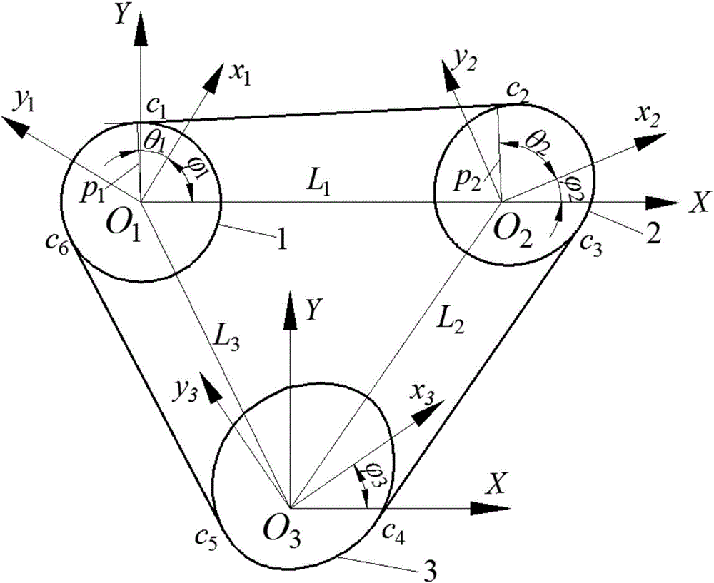 Design method for transmission of round-Fourier non-round-non-round three-wheel synchronous belt