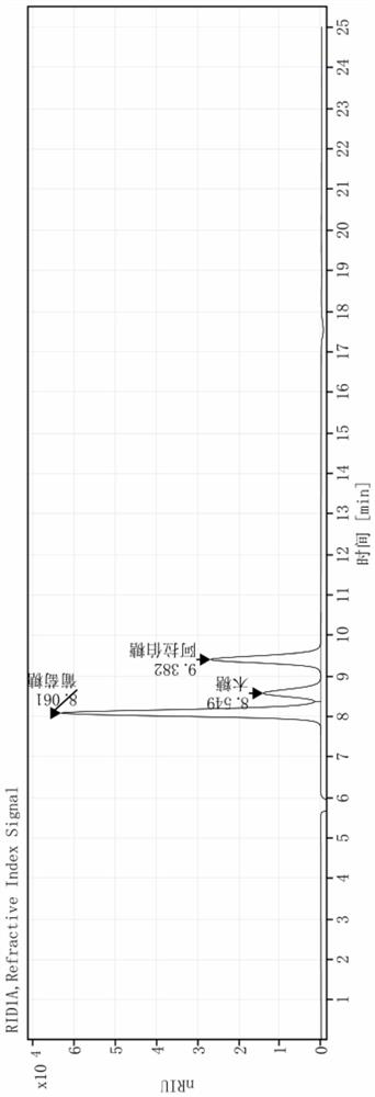 Method for rapidly determining content of components in corncob hydrolysate