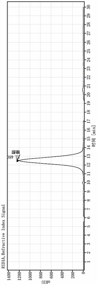 Method for rapidly determining content of components in corncob hydrolysate