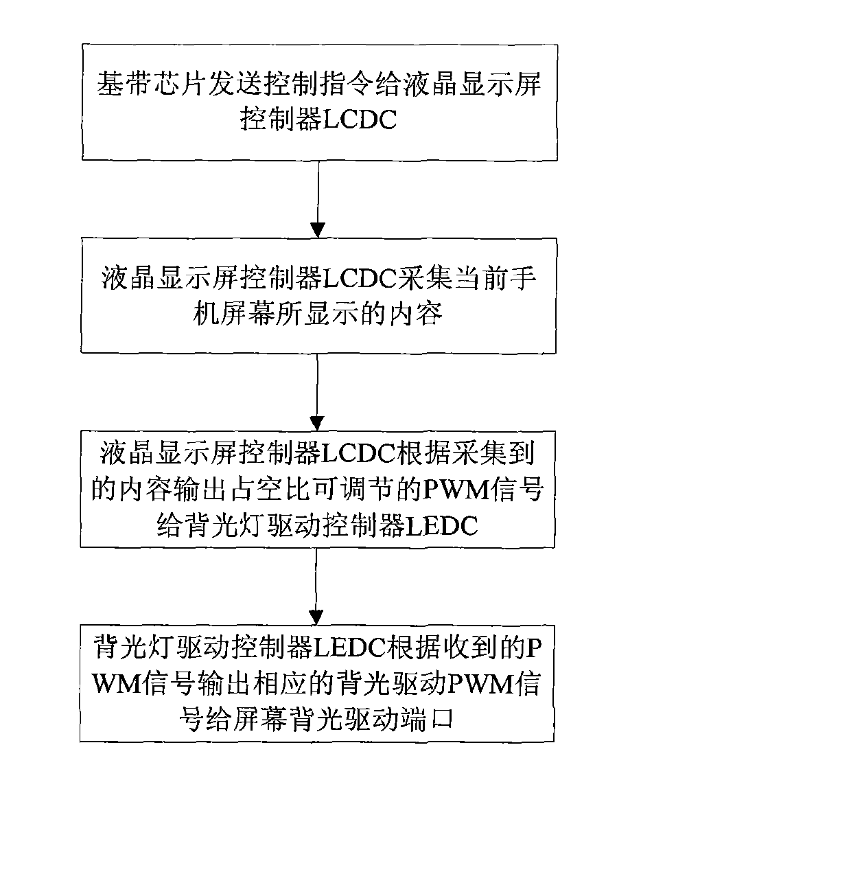 Method for dynamically controlling backlight according to contents of mobile phone screen