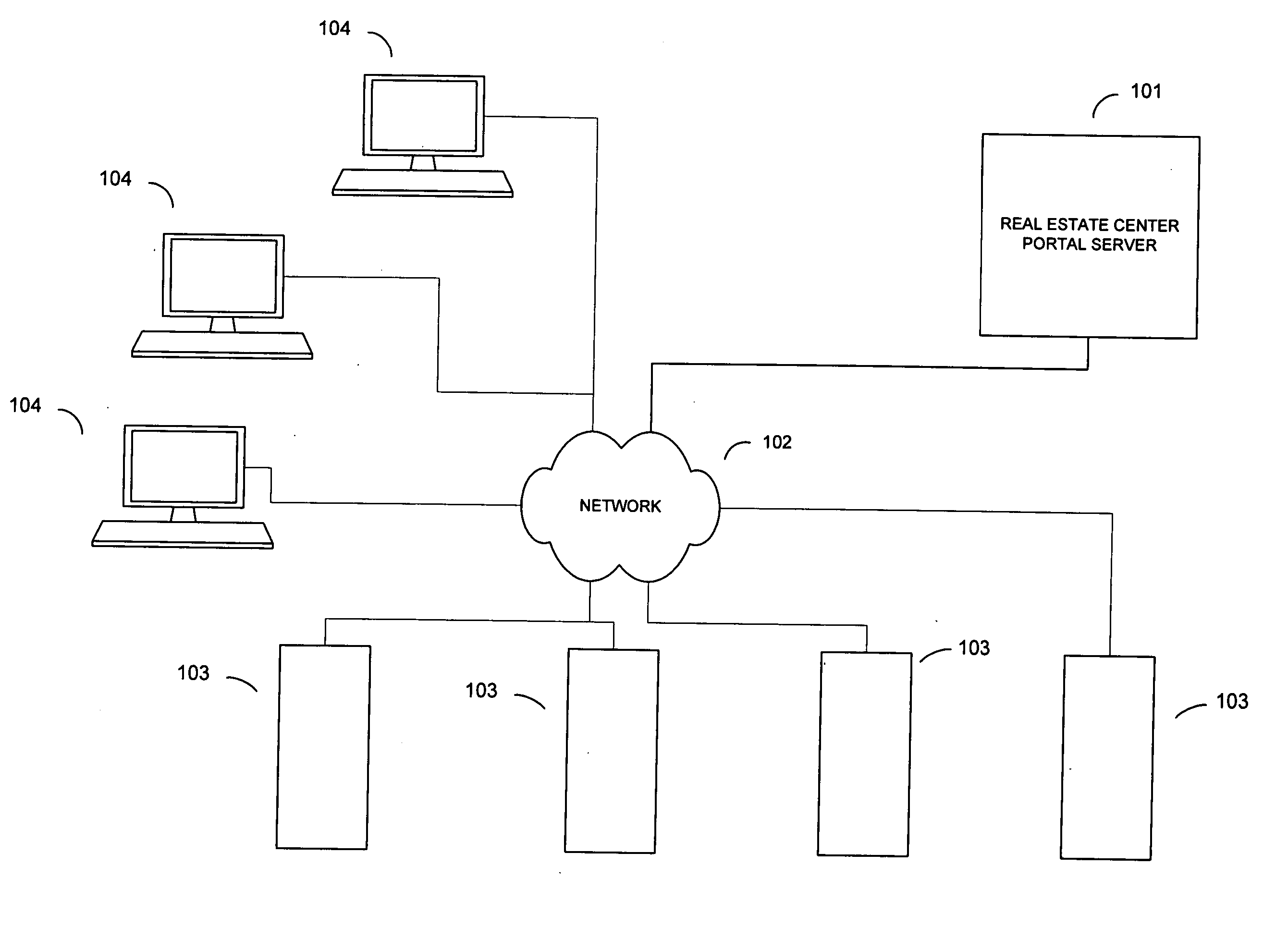 Method and system of managing an online reservation system for real estate properties