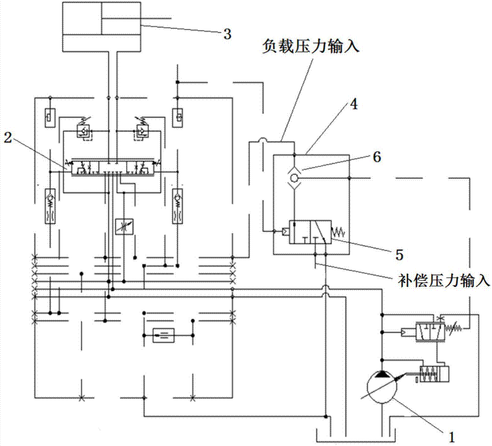 Hydraulic system with flow compensation function and engineering machinery