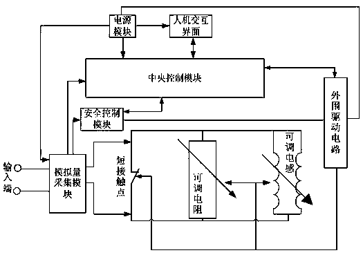 A kind of control method of current transformer residual magnetism degaussing device