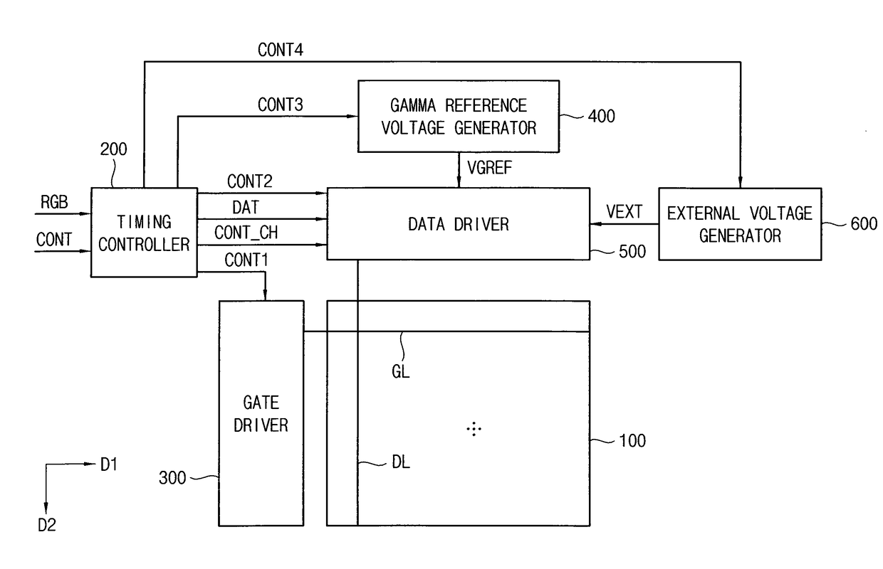 Display apparatus and method of driving the same