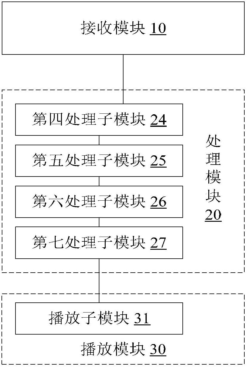 Method and device for processing video play