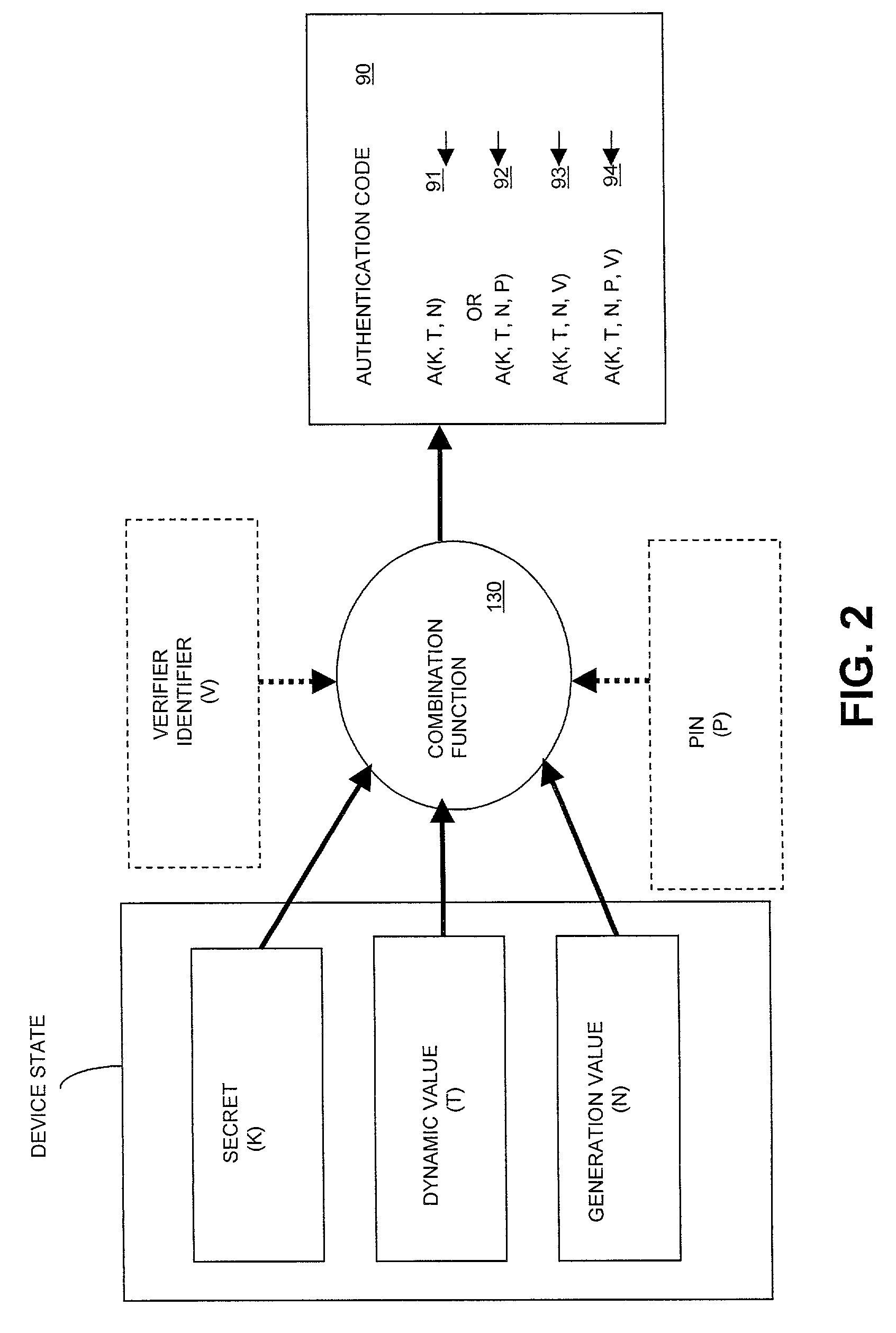 Method and apparatus for performing enhanced time-based authentication