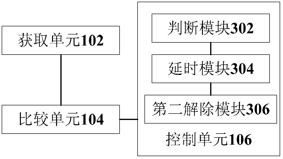 Control method and control device of station (STA)