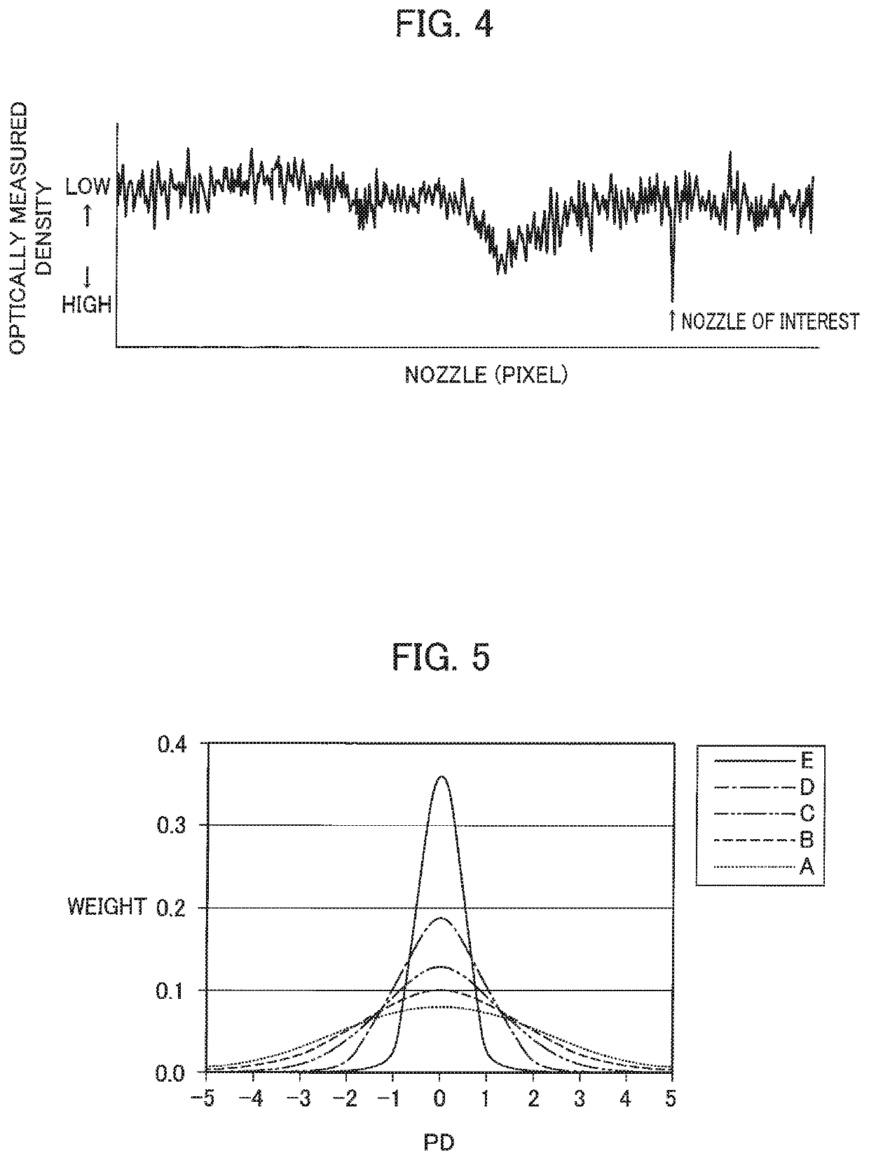 Density correction profile generation method and image forming device