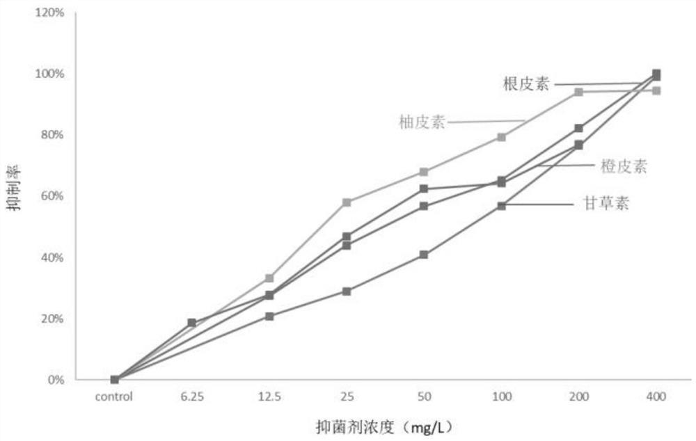 Application of flavanone substances in inhibition of phytophthora parasitica var nicotianae