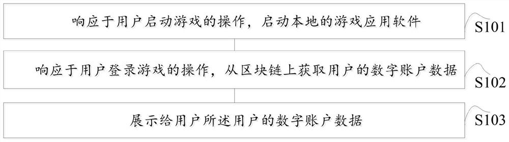 Block chain game processing method and computer equipment