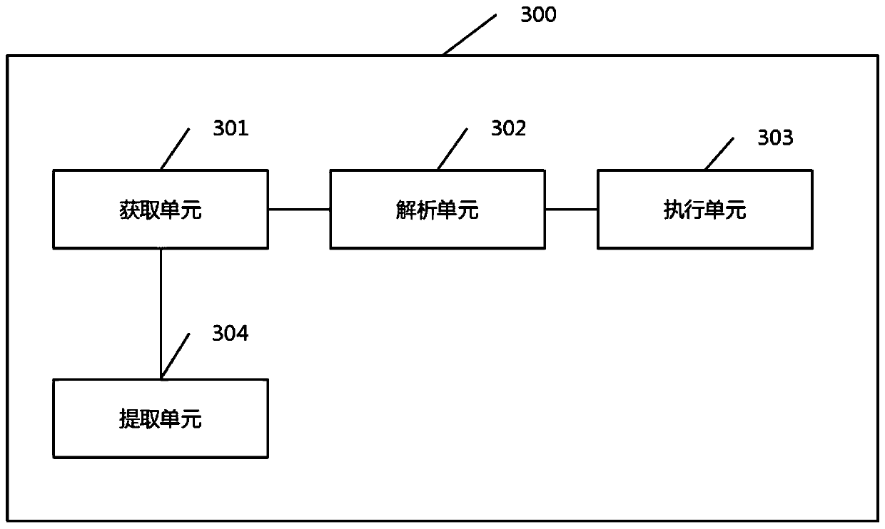 Behavior control script language automatic conversion method and system, terminal and medium