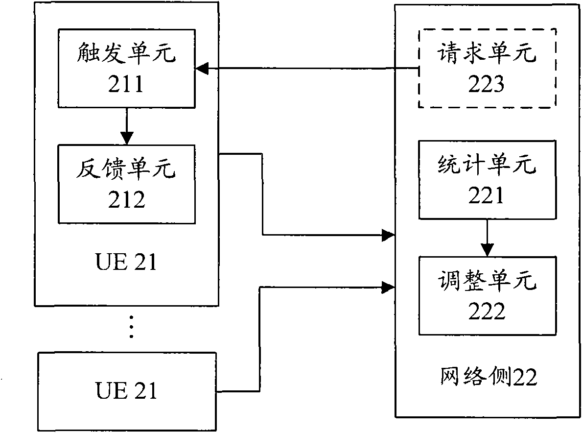 Method and system for counting information of user equipment (UE) in multimedia broadcast multicast service (MBMS)