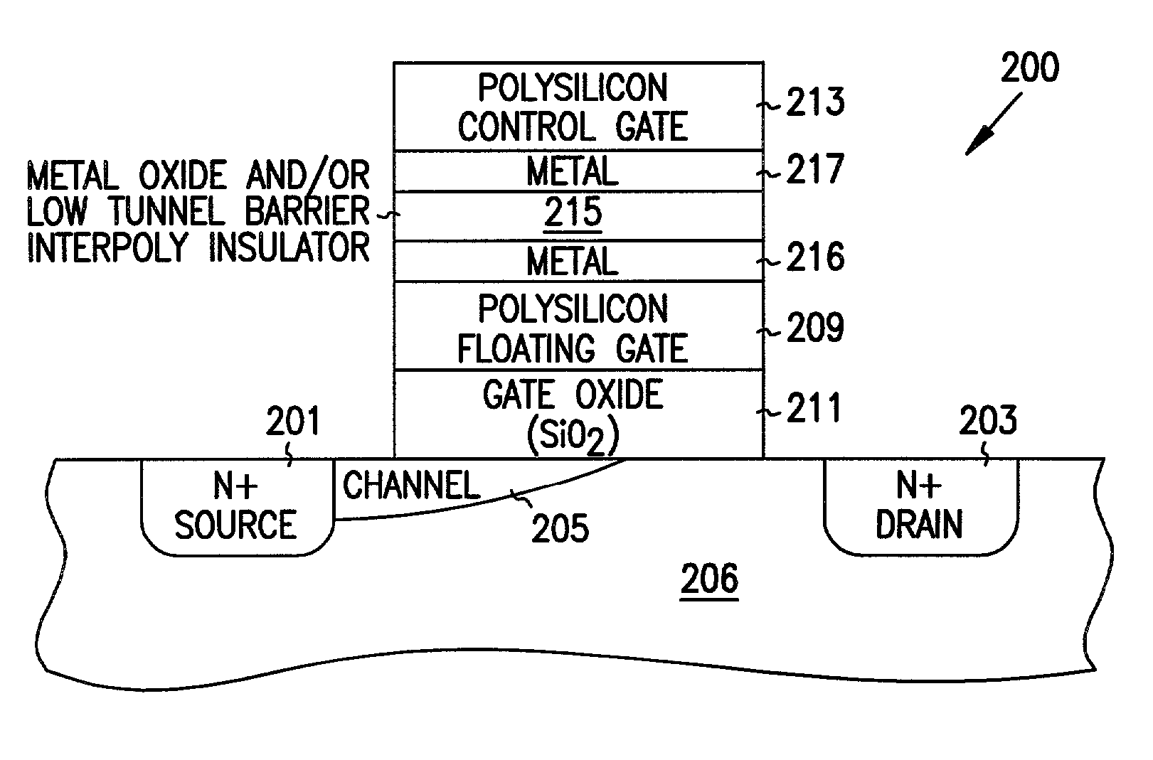 In service programmable logic arrays with low tunnel barrier interpoly insulators